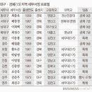 익산세무서장 이미지