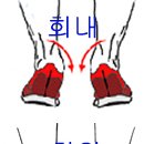 좋은 마라톤신발: 1.착지 충격완화2.착지후 내전 최소화3.지면을 박차고 나갈때 외전 억제 이미지