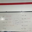 트레이닝 캠프 | 당진 탑체중관리캠프에서 서킷 트레이닝 체험한 후기~!