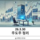 HD1호태양광발전소 | 26/3/30 주도주 정리 | VIX 지수 30 유지, 공포탐욕 지수 한 자릿수 진입