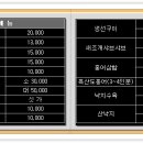 미강식당 이미지