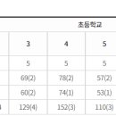 인천창신초등학교 이미지