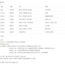 Re: 제6회 최충문학상 전국공모전 당선자 발표 이미지