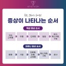 목동제이의원 이미지