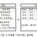 누리에유치원 이미지