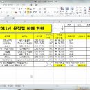 ITQ엑셀 - 제2작업 고급필터 및 서식 이미지