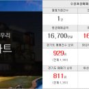 베스트행운 공인중개사사무소 이미지