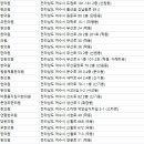 흥국로학동2길 이미지