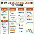 반도체 패권과 대만의 부상 | 우리 삶에 반도체는 어떤 의미를 가지고 있는가?