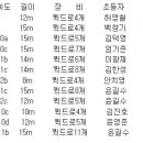 2016년 5월 5~7일 태안군 학암포 해벽 등반 이미지