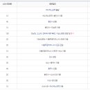 (유)동서관광