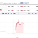 와이케이정보통신 토큰포스트