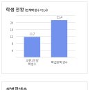 새솔고등학교 이미지