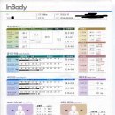 1/31 [7번/9점] 다여트1달을 마무리하며..ㅎ &amp; 생식 추천좀해주세욤^^ 이미지