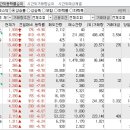 2024년 7월 12일 시간외 특이종목 이미지