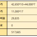 웅진바이오홀딩스(주) | 에임드바이오 주가 공모주 상장일 상한가 400% 달성 매도후기 및 수익