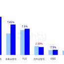135뮤직 이미지