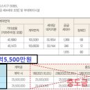 오송역대광로제비앙1차 이미지
