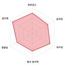 벨로인터내셔널 이미지