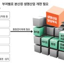 생명산업 이미지