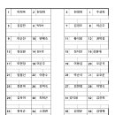 제 655차 해돋이 여행(좌석표) 이미지