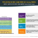 노블레스 프라자 이미지