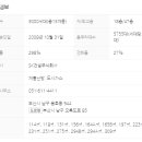 오륙도부동산공인중개사사무소 이미지