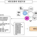 경희피레토한의원 이미지
