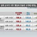 카페캐롯 이미지