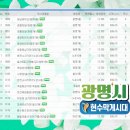 하안사거리 신한은행 앞 이미지