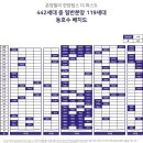 울산 온양발리 한양립스 더 퍼스트 (2021.07.02) 이미지