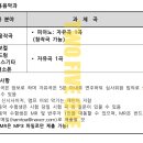 태화대동수학전문학원 | 25년도 경남예술고등학교 실용음악과 후기 모집요강 [251MUZIK 부산실용음악학원]