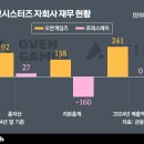 데브시스터즈(주) 이미지
