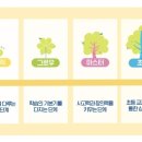 배곧중흥S클래스 티스토리