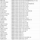 와이엠예미안치과의원 이미지