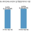 에스에스제이 이미지