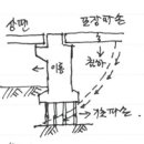 지반과기술 이미지