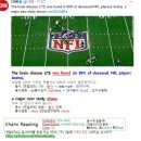 #CNN #KhansReading 2017-07-31-1 The brain disease CTE was found in 99% of deceased NFL players 이미지