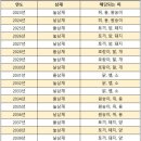 2024년 삼재띠는? 말하는 AI비서 이미지