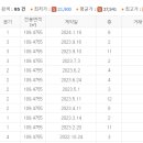 용곡마을 이미지