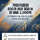 가마치통닭단계점 | 가마치통닭 830개 매장 돌파! 성공 비결과 2026년 최신 창업 경쟁력 분석