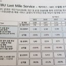 지에스리테일지에스수퍼