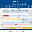 [ 아이비골스 ] IB/AP/New SAT/SAT2/영어특강/수학,물리,화학_ 여름방학특강! 안내문! 이미지