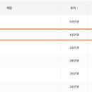 패션아트의 세계 : 보이는 것과 보이지 않는 것 이미지