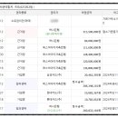 여월휴먼시아5단지아파트 이미지