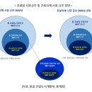 6주차 / 글건과 강지훈 / 몽골 건설시장 및 건설자재 현황 이미지