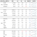 다올앤컴퍼니