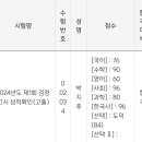 검정고시 성적 공개합니다..ㅎㅎㅎ 이미지