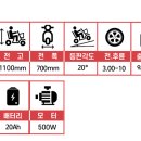 안계의료기 네이버블로그