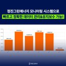 가진2호 태양광발전소 | 태양광업체 RPS 시공, 사업자들이 주목하는 이유는?